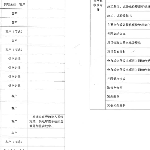 2021-11-29 分布式光伏電網辦理資料