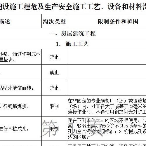 房屋市政工程禁止和限制使用技術(shù)目錄（2022年版）（征求意見稿）（docx）