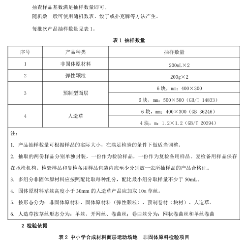 山東省運動場地面層原材料產品質量監督抽查實施細則（2022年版）