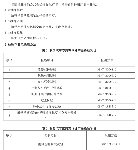 山東省電動汽車充電樁產(chǎn)品質(zhì)量監(jiān)督抽查實施細則（2023年）
