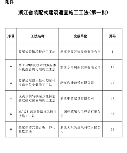 浙江省裝配式建筑適宜施工工法(第一批)（浙建管發[2023]81號：浙江省住房和城鄉建設廳2023年8月1日）