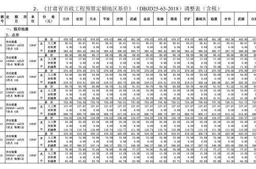 甘肅省市政工程預(yù)算定額地區(qū)基價(jià)(DBJD25-65-2018)調(diào)整表(含稅)