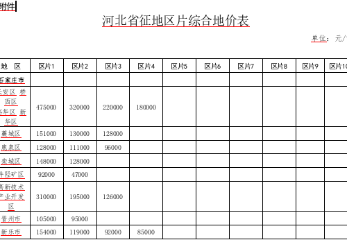 河北省征地區(qū)片綜合地價表（冀政發(fā)〔2023〕8號文附件）