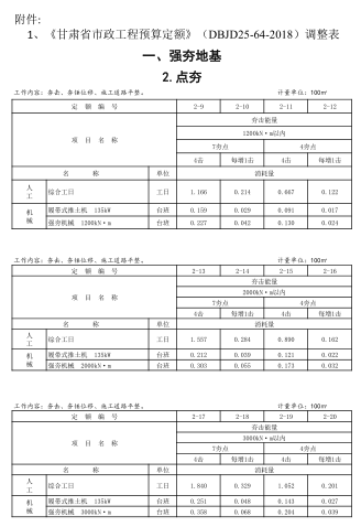 甘肅省市政工程預算定額 (DBJD25-64-2018)調(diào)整表