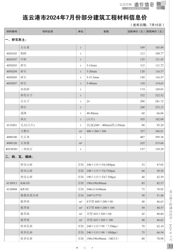 連云港市2024年7月份部分建筑工程材料信息價(jià)