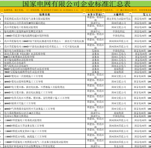 國家電網有限公司企業標準匯總表（2003年1月1日～2024年3月6日在用的(不含已作廢的)）