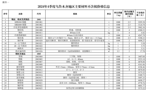 2024年4季度烏魯木齊地區(qū)主要材料不含稅價(jià)格信息