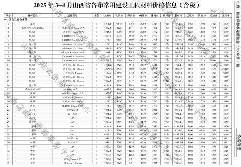 2025年3-4月山西省各市常用建設(shè)工程材料價格信息(含稅)