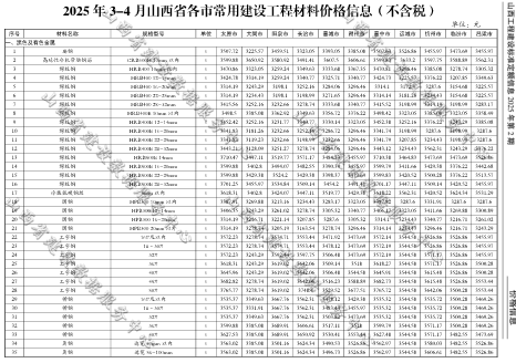 2025年3-4月山西省各市常用建設(shè)工程材料價格信息(不含稅)