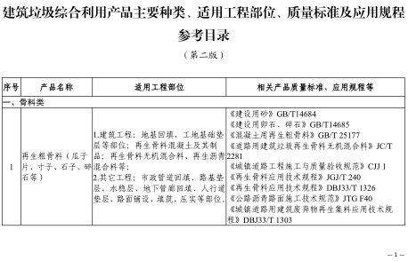浙江省建筑垃圾綜合利用產品主要種類、適用工程部位、質量標準及應用規程參考目錄(第二版)